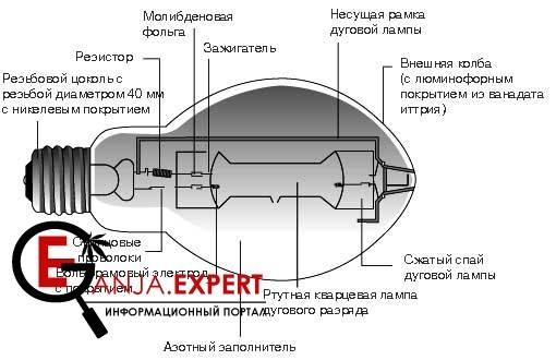 МГЛ с кварцевой горелкой